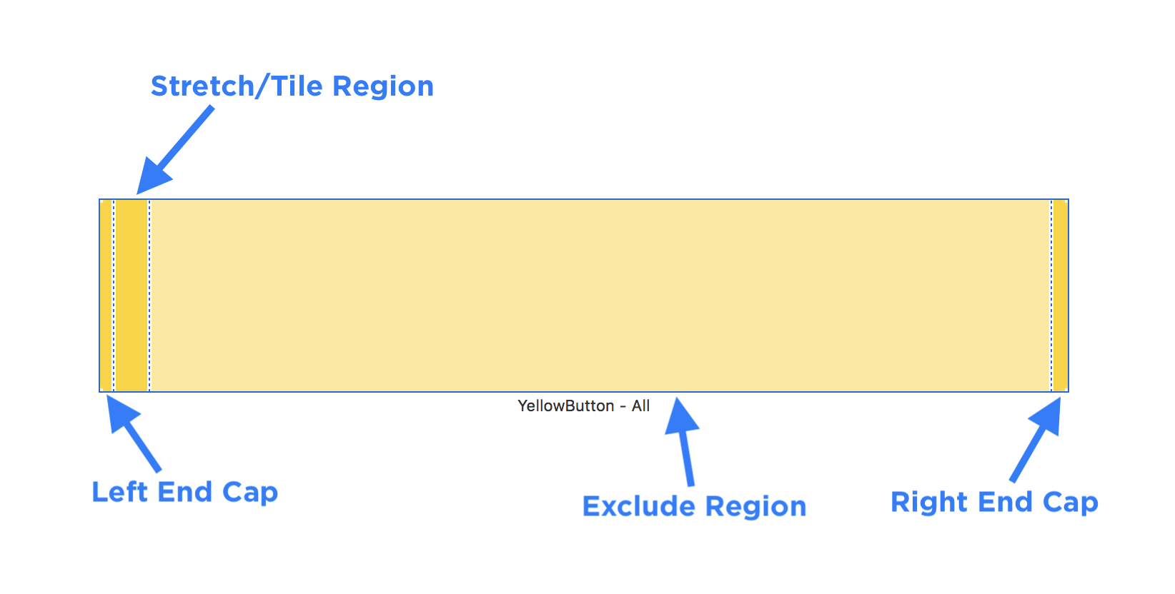 30 Auto Layout Best Practices