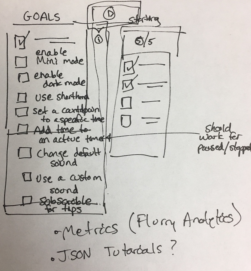 Use Checklists to Create Open Loops for Your Users to Close